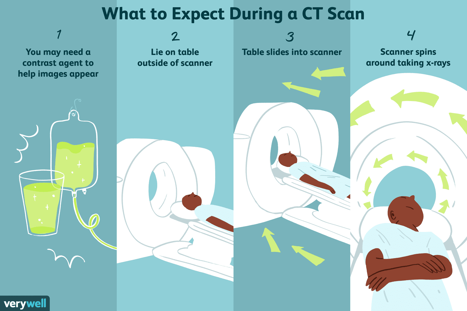 CT Scan Preparation